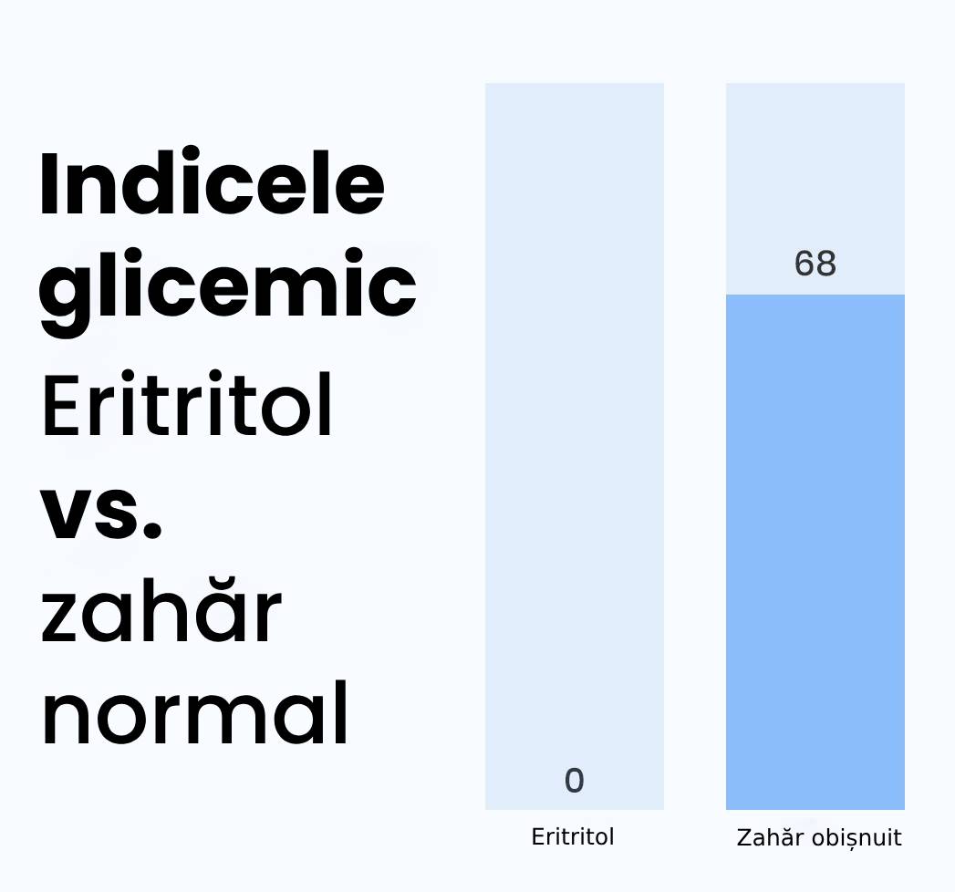 glykemicky index erythritol vs cukr (2) (1)